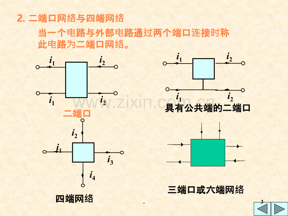 端口网络A-(2).ppt_第3页