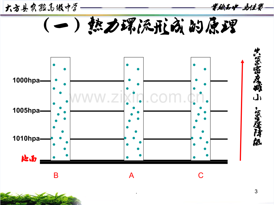 高考地理一轮复习《热力环流》.ppt_第3页