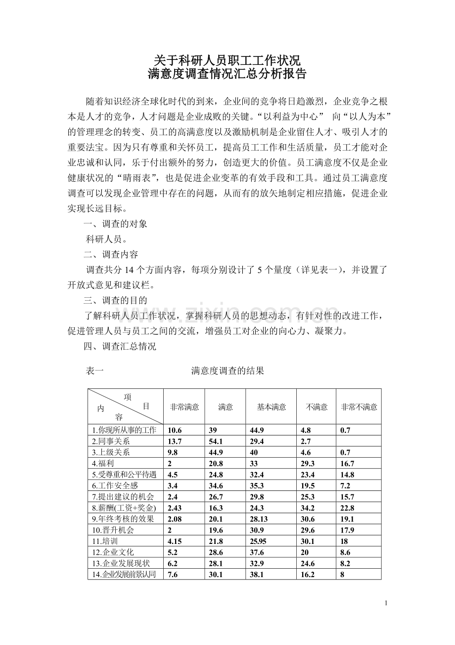 满意度调查分析.doc_第1页