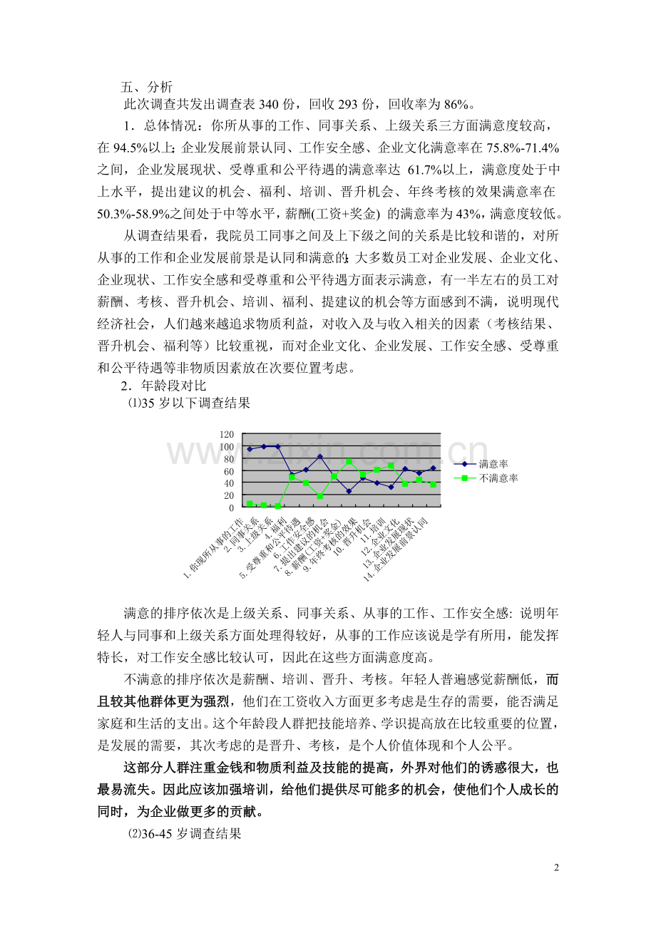 满意度调查分析.doc_第2页