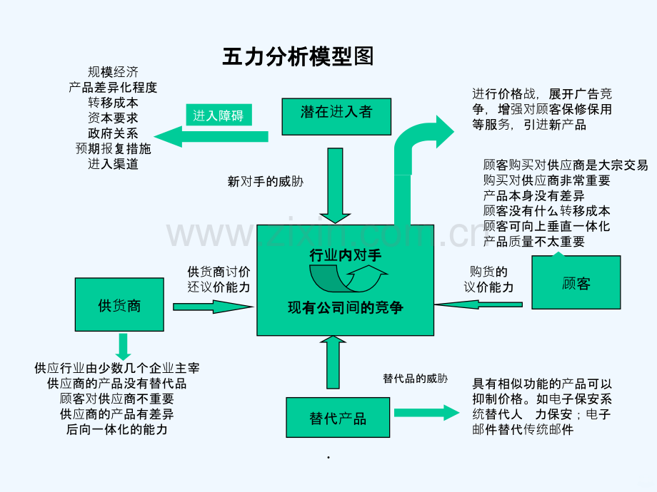 网络营销行业环境分析报告.ppt_第3页