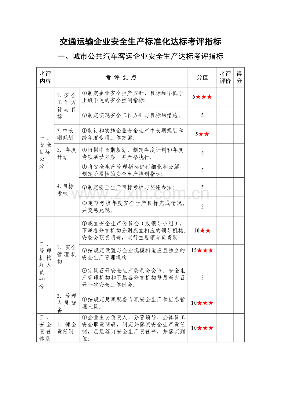 交通运输企业安全生产标准化达标考评指标.doc_第1页