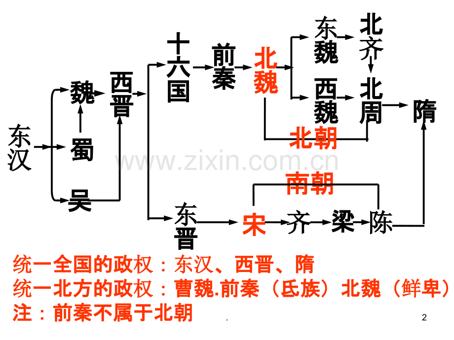 七下历史-第一课-繁盛一时的隋朝.ppt_第2页