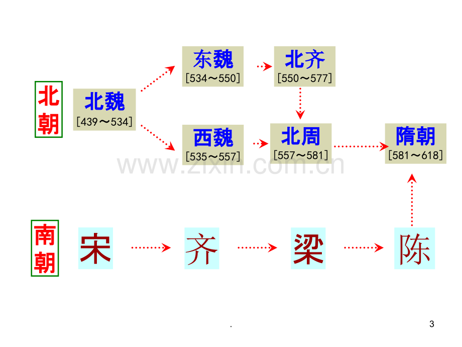 七下历史-第一课-繁盛一时的隋朝.ppt_第3页