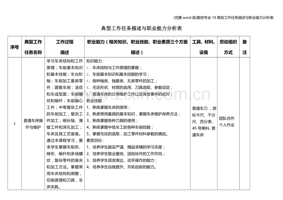 数控专业10典型工作任务描述与职业能力分析表.doc_第1页