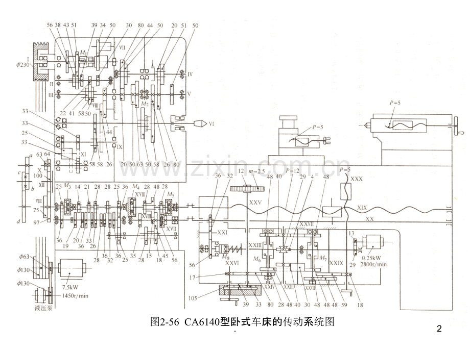 螺纹车削传动比计算.ppt_第2页