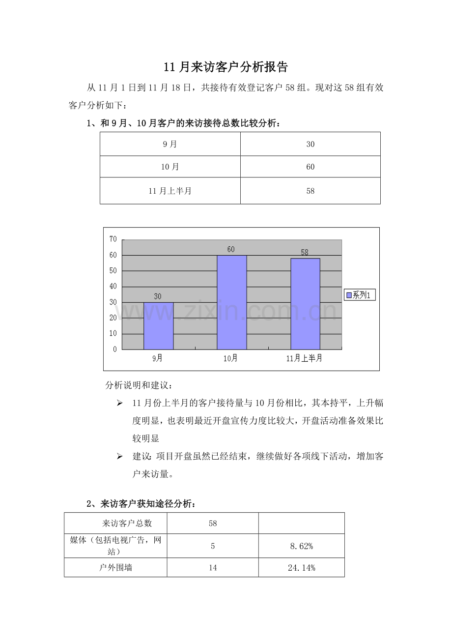 来访客户分析报告.doc_第1页