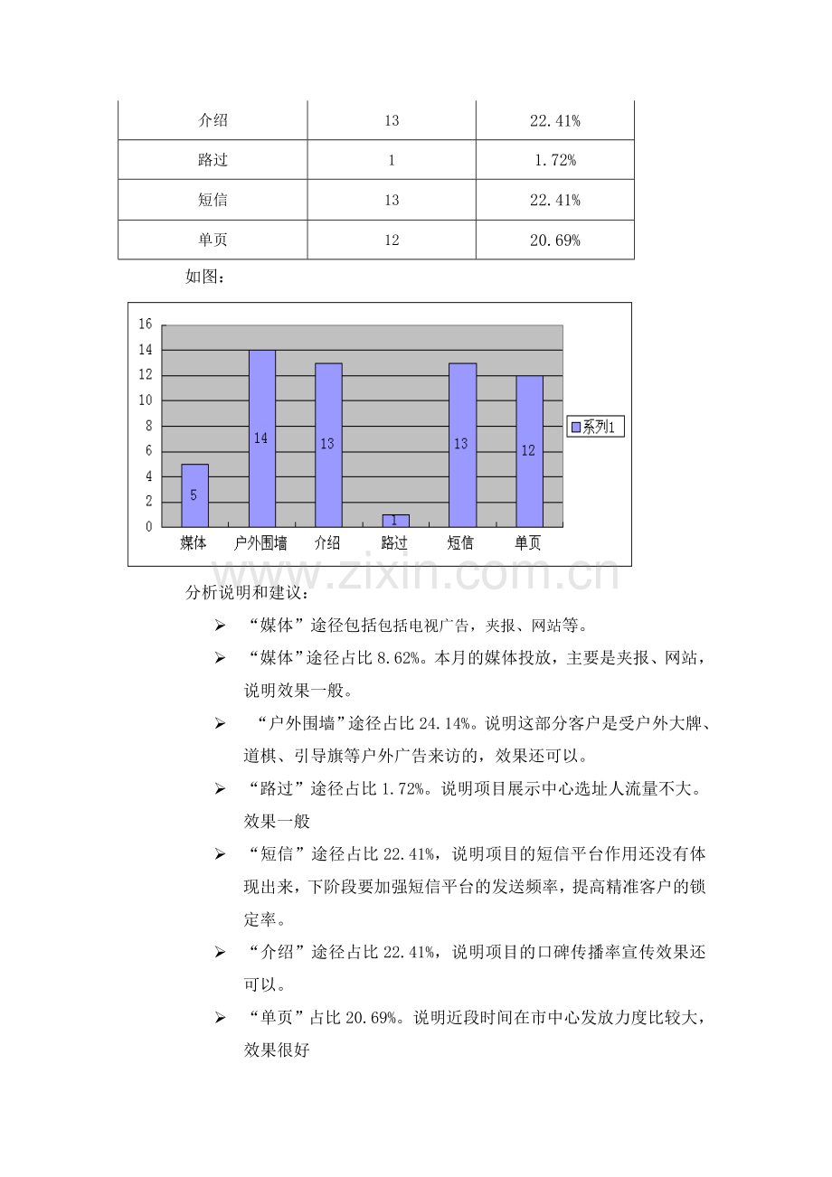 来访客户分析报告.doc_第2页