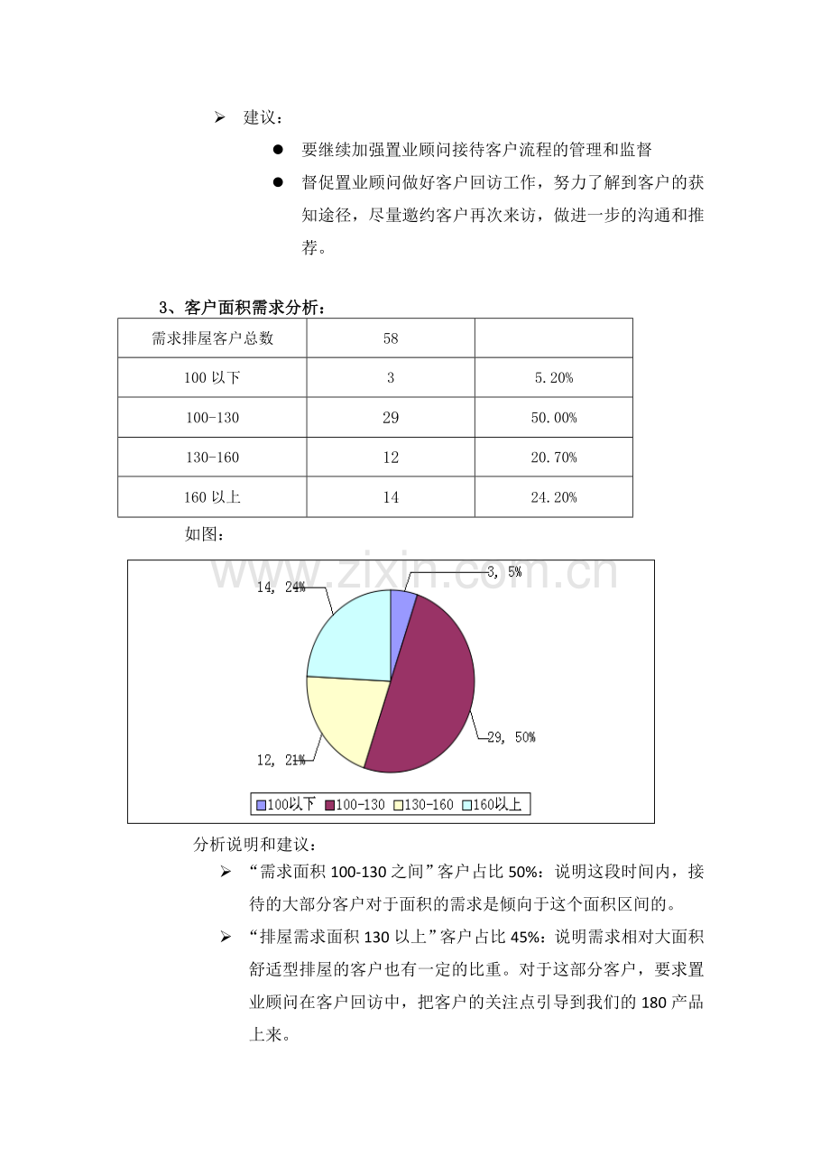 来访客户分析报告.doc_第3页