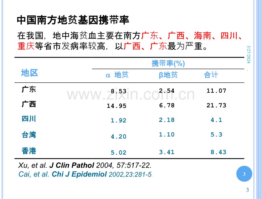 地中海贫血基因检测的临床应用.ppt_第3页