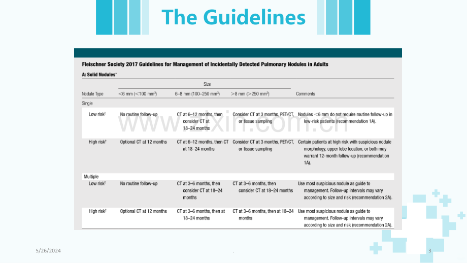 偶发肺结节病的管理.ppt_第3页