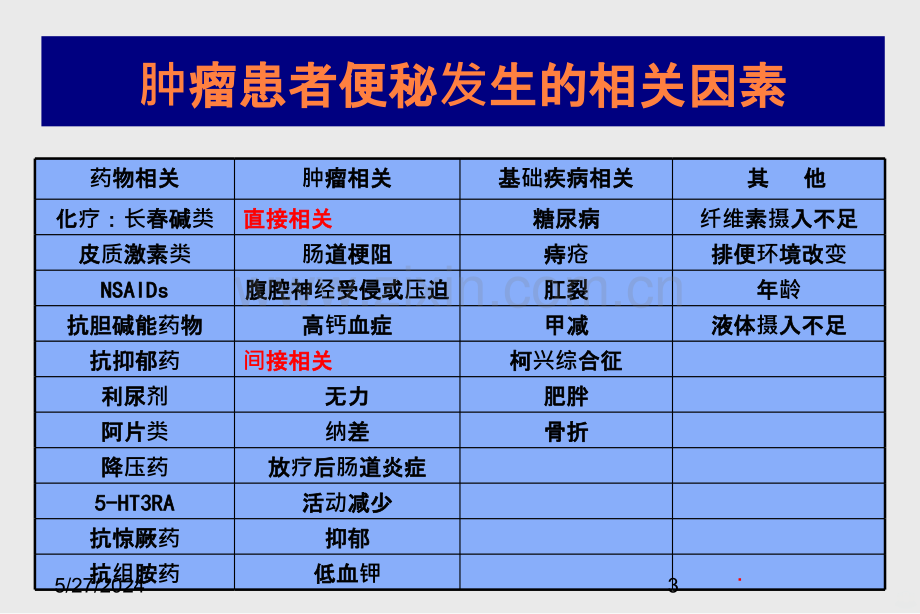 阿片类药物相关性便秘的处理对策ppt课件.ppt_第3页