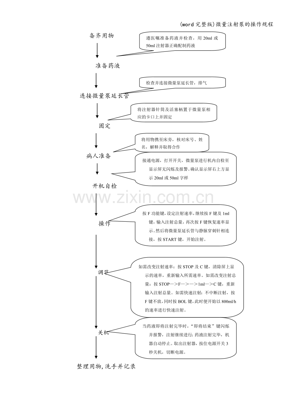 微量注射泵的操作规程.doc_第2页