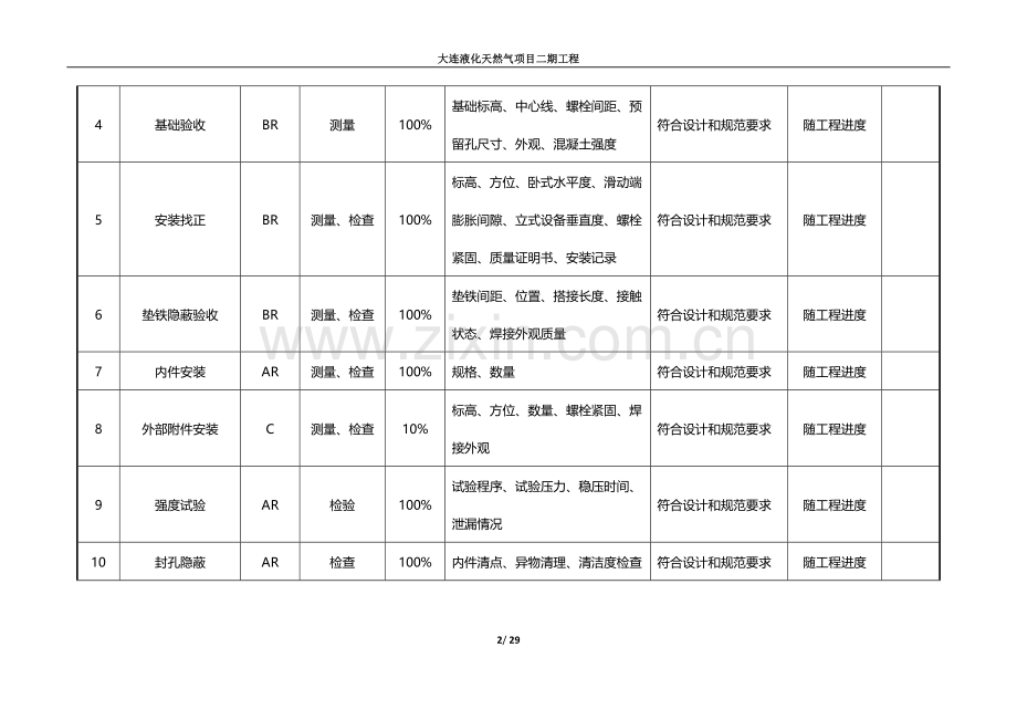 各专业分项工程质量检验试验计划.doc_第2页