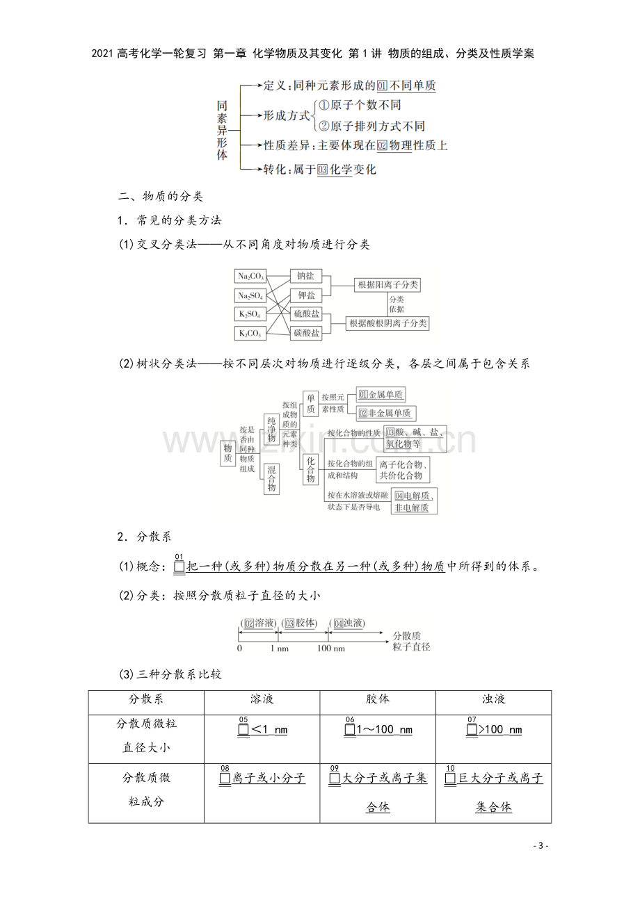 2021高考化学一轮复习-第一章-化学物质及其变化-第1讲-物质的组成、分类及性质学案.doc_第3页