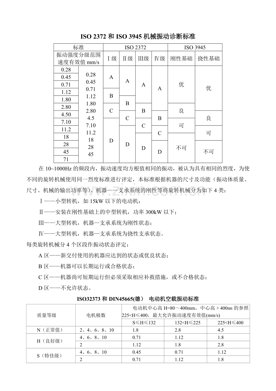 电动机振动、温度诊断标准(整理篇).doc_第1页