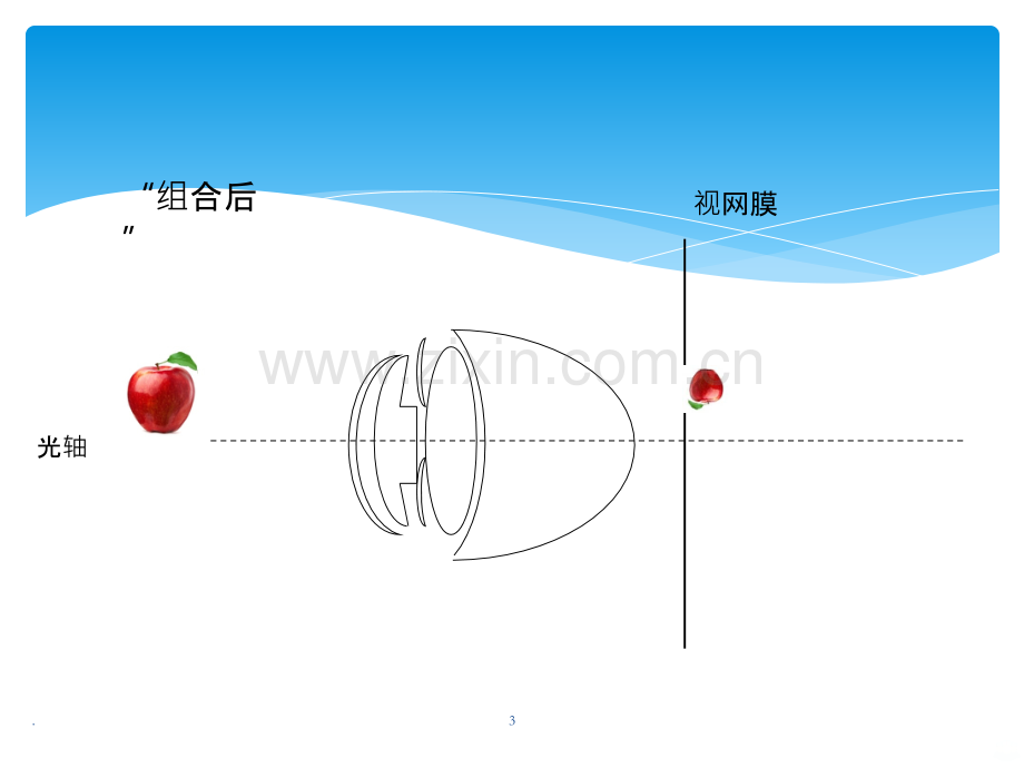 屈光不正及验光流程.ppt_第3页