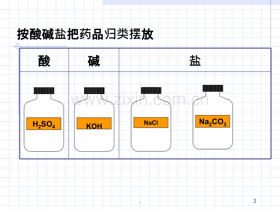 复分解反应发生的条件.ppt_第3页