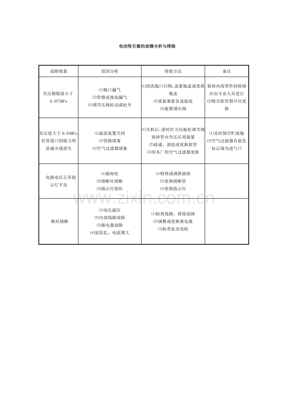 电动吸引器的操作流程.doc_第2页