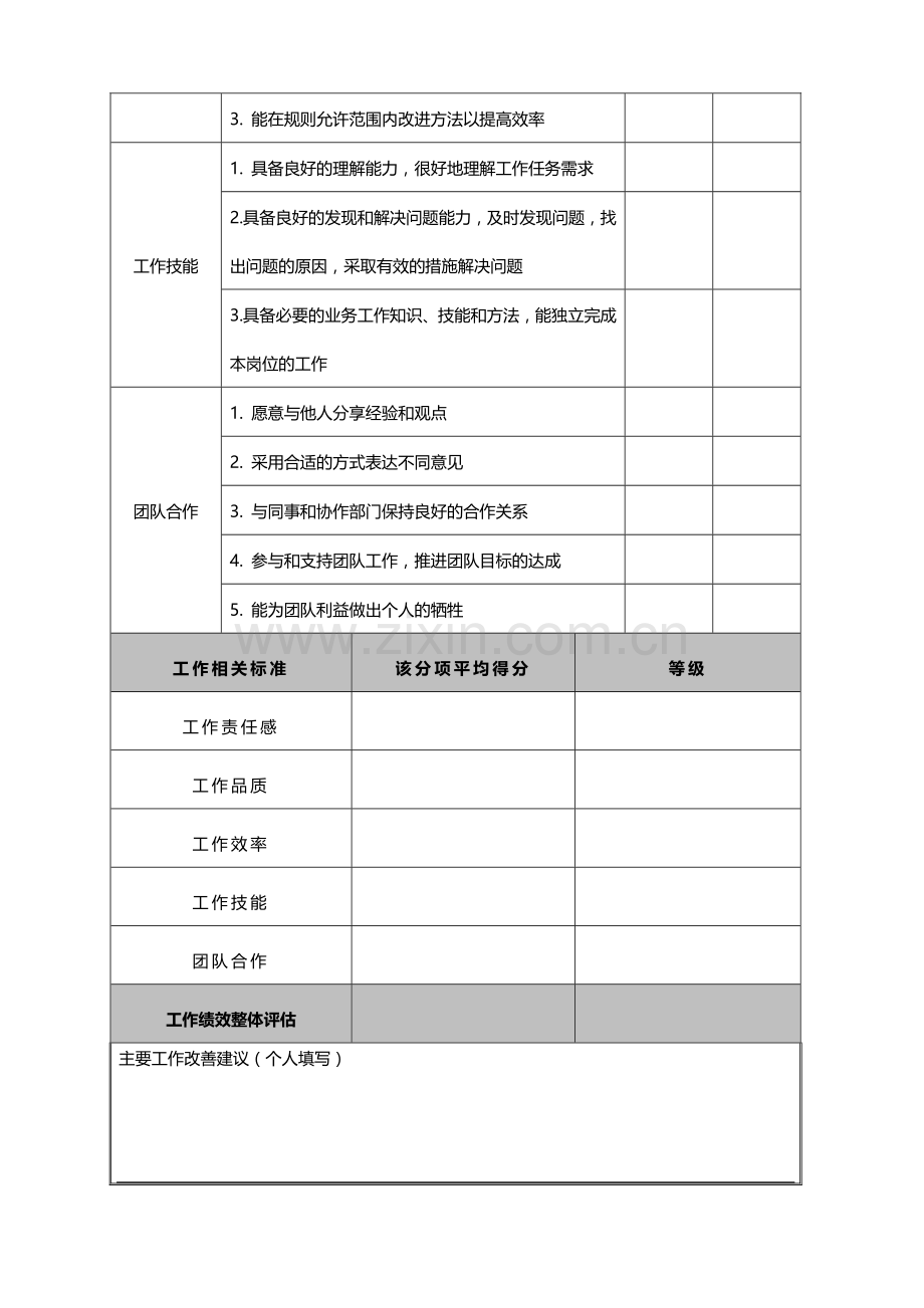 员工工作表现评价表.doc_第2页