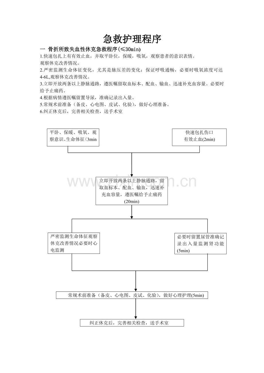 急救护理程序.doc_第1页