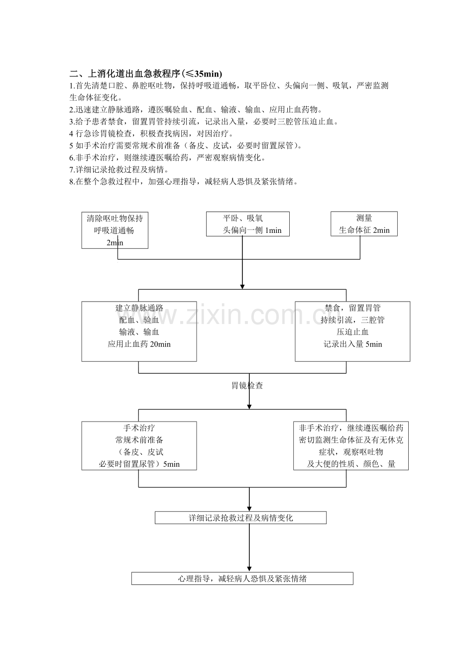 急救护理程序.doc_第2页