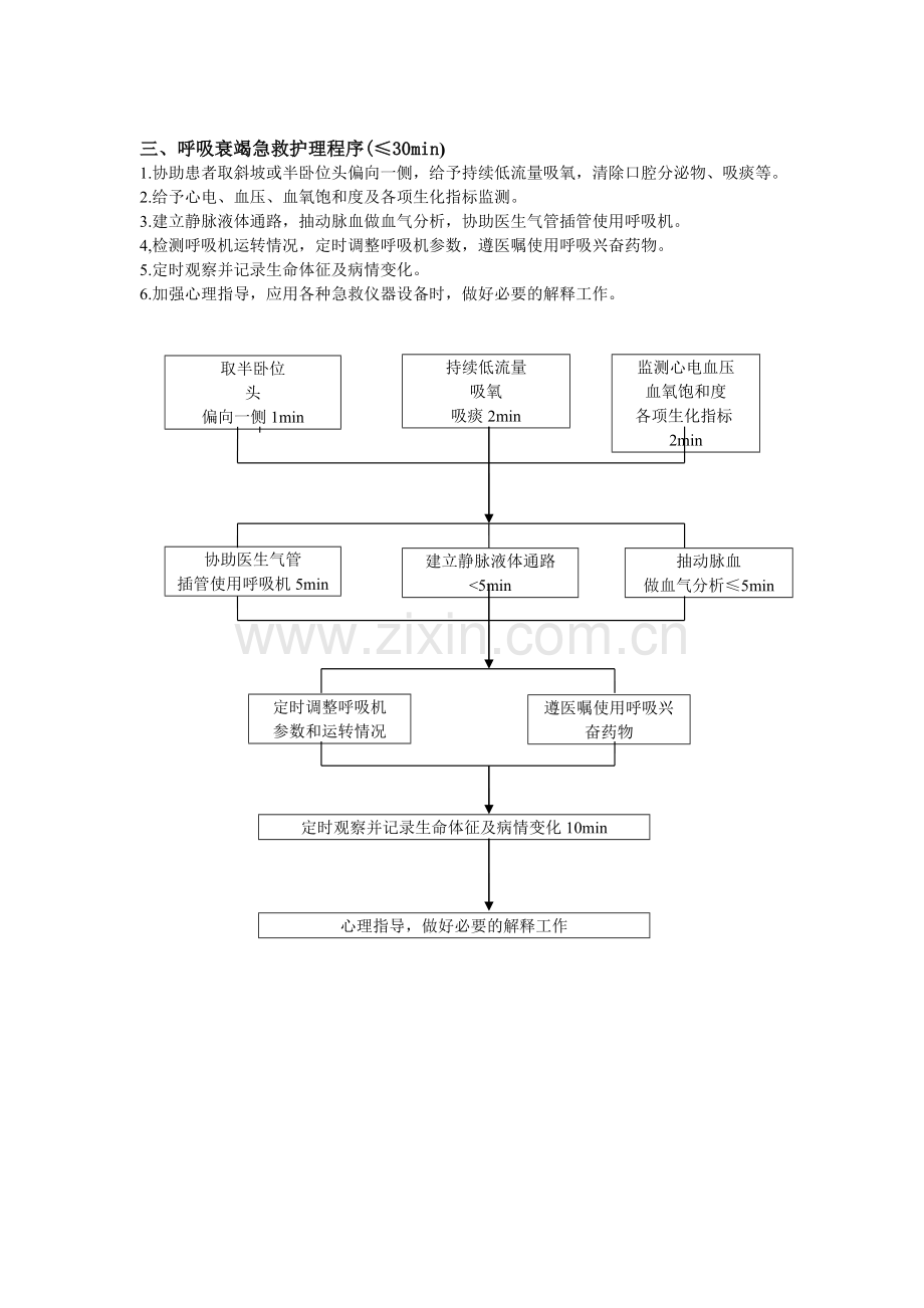 急救护理程序.doc_第3页