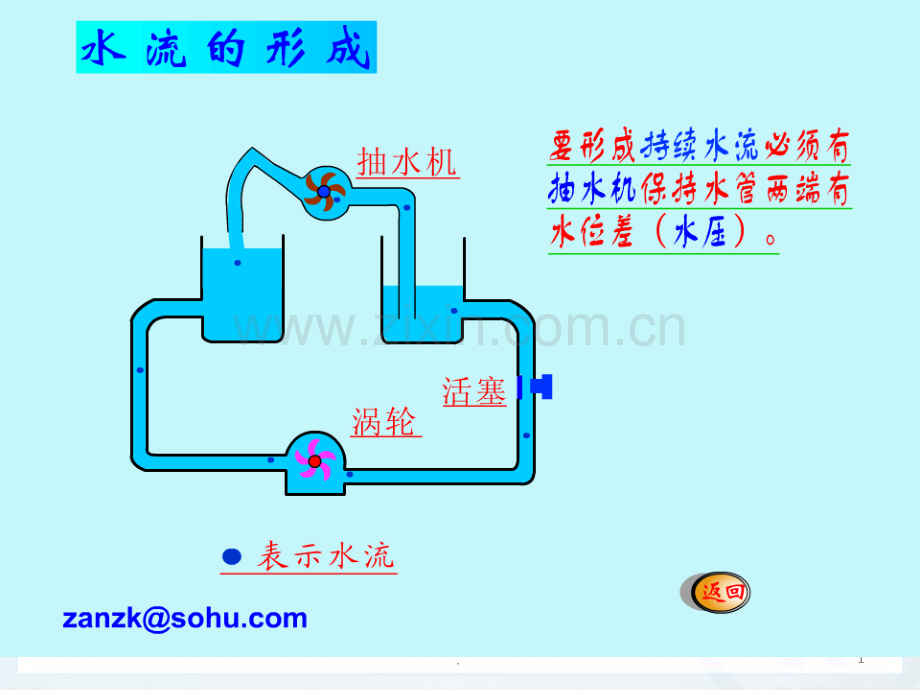 新人教版九年级物理第十六章第一节-电压-.ppt_第1页