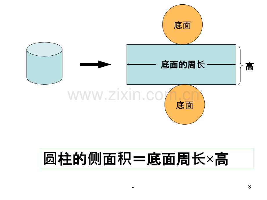 《圆柱与圆锥》整理和复习.ppt_第3页