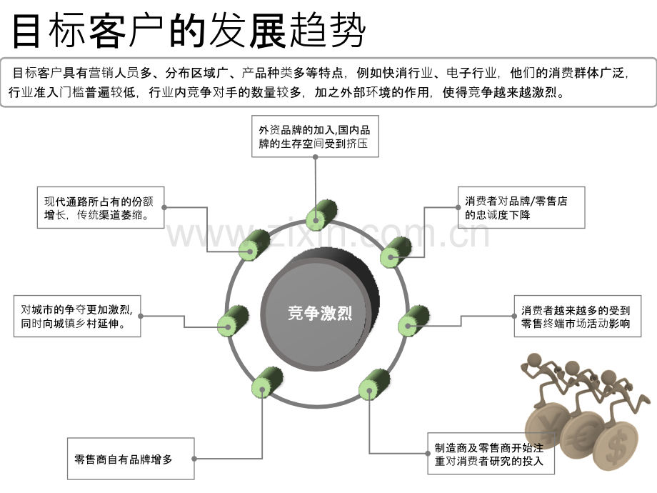 移动培训平台设计方案.ppt_第2页