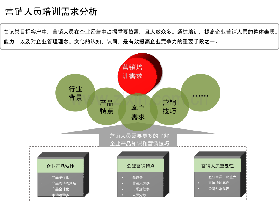 移动培训平台设计方案.ppt_第3页