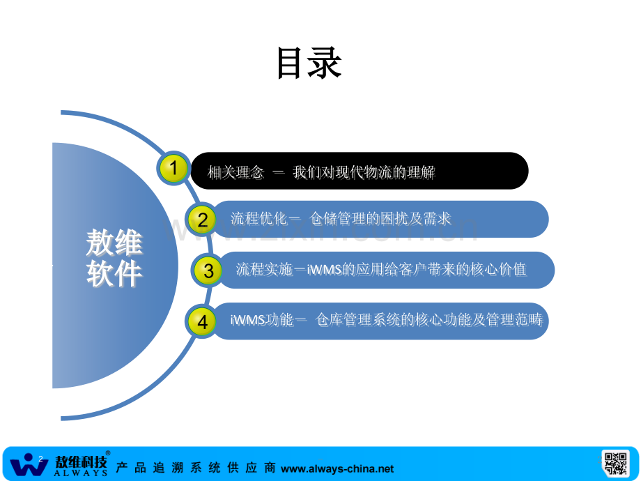 WMS介绍-敖维.pptx_第2页