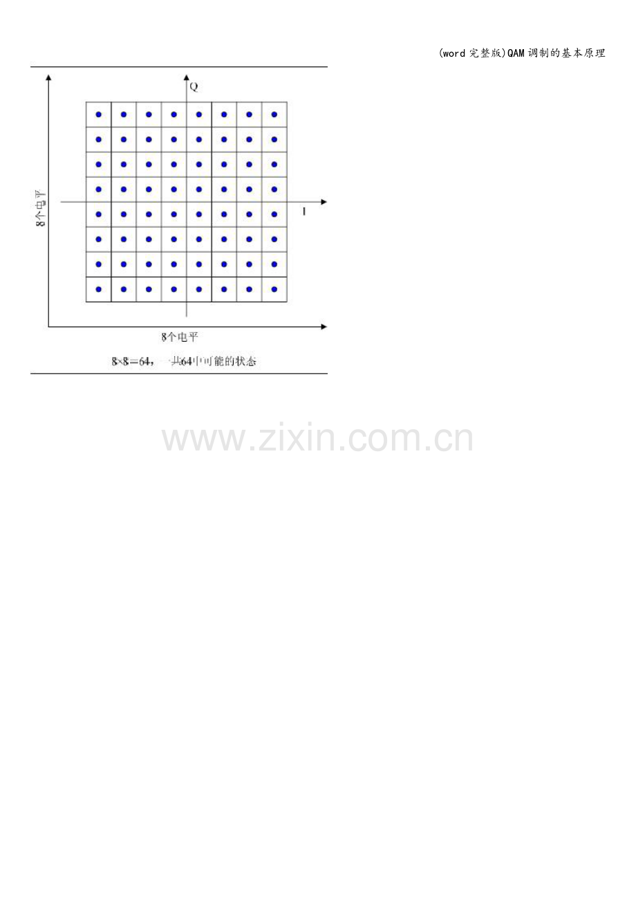 QAM调制的基本原理.doc_第2页