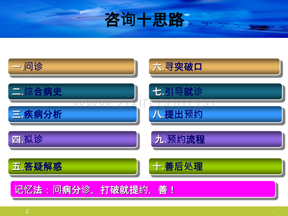 咨询医生咨询思路分析.ppt_第2页