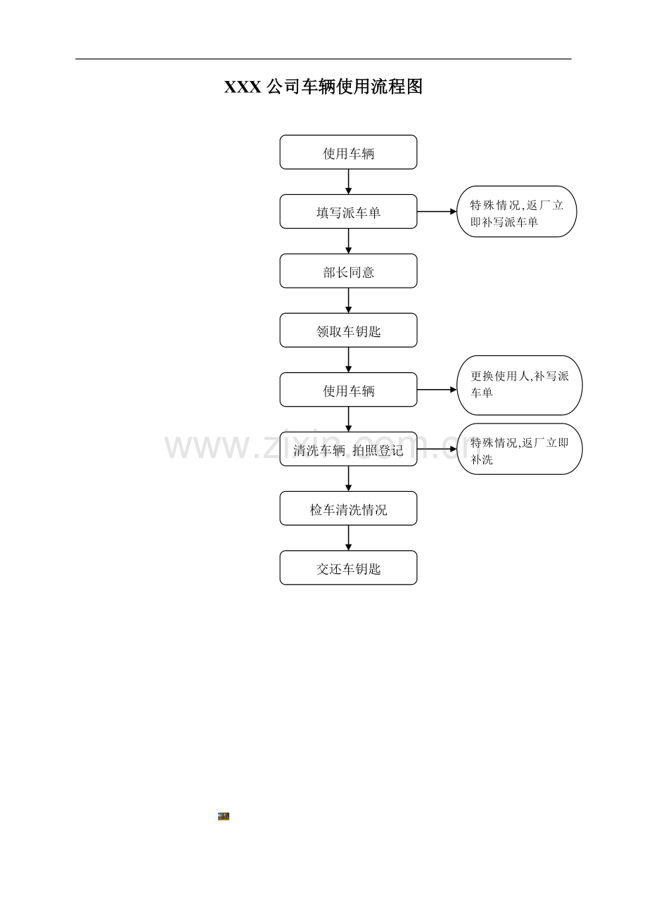 车辆使用流程图.doc_第1页