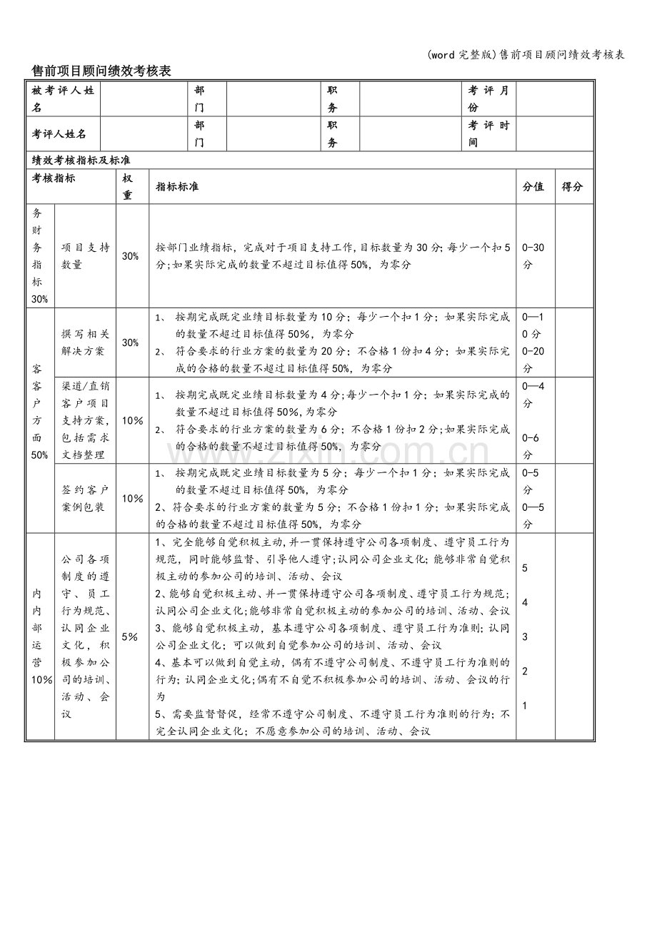 售前项目顾问绩效考核表.doc_第1页