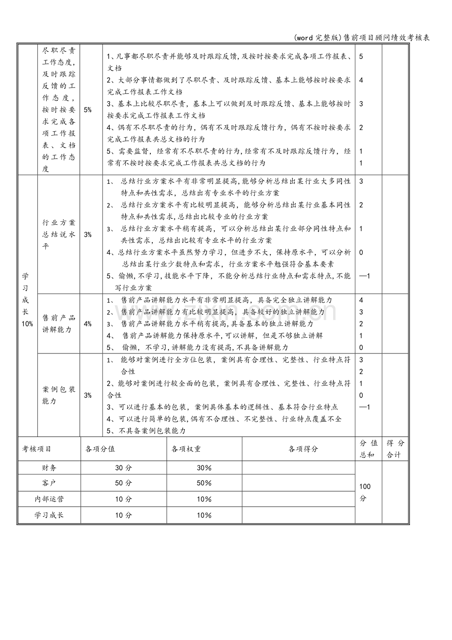 售前项目顾问绩效考核表.doc_第2页