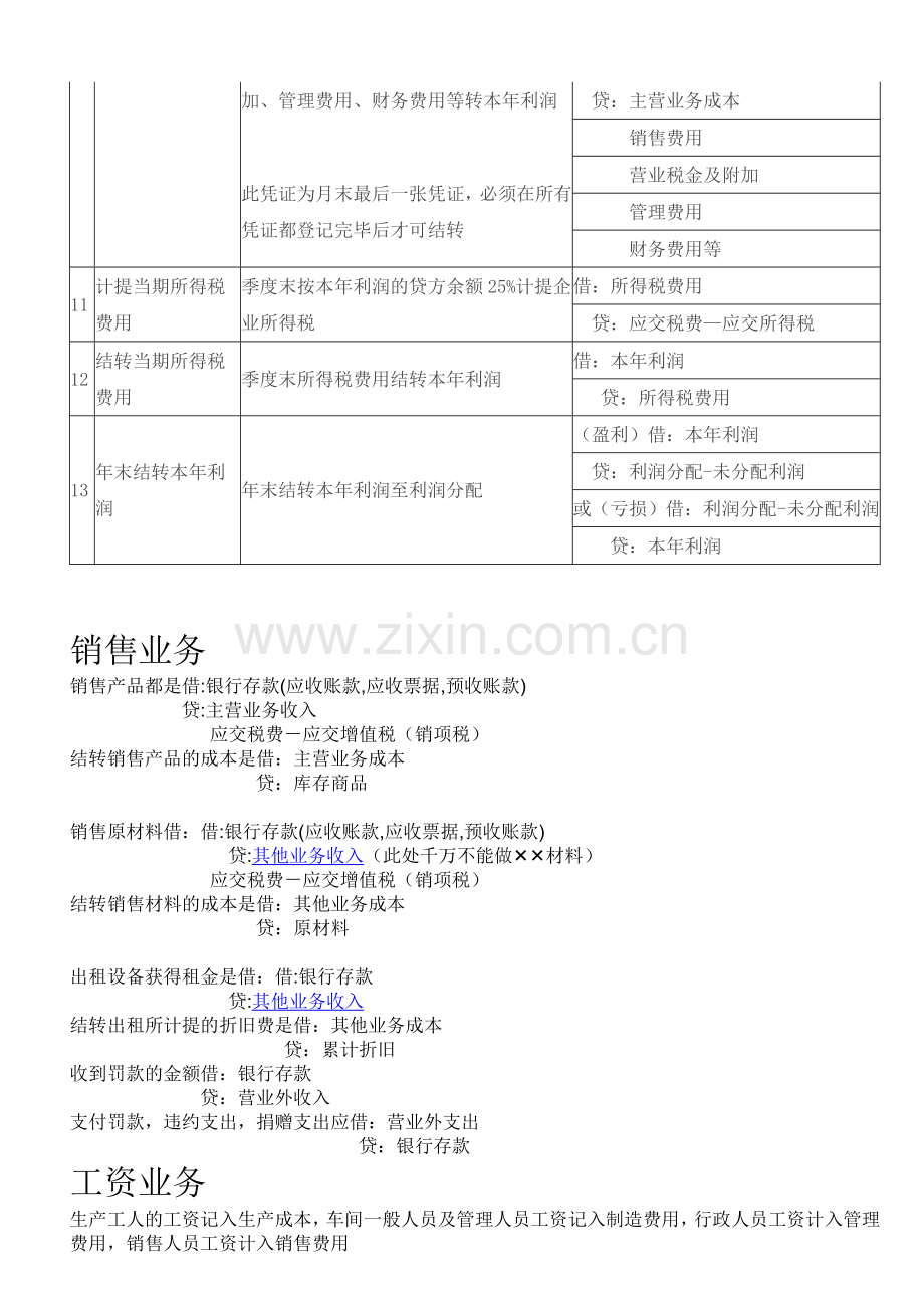 月末结转会计分录及其他重点会计分录说明.doc_第2页