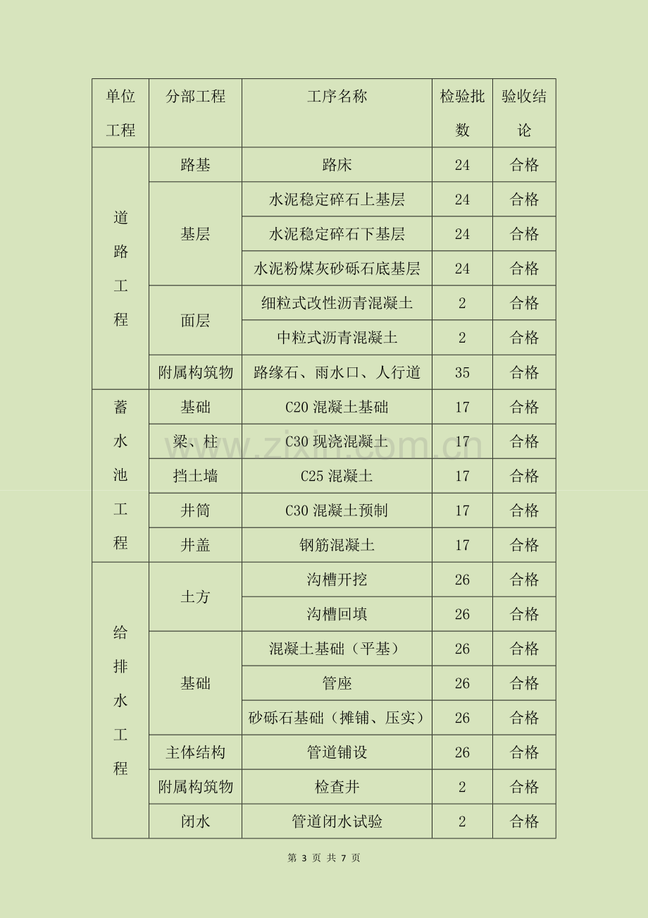 市政道路竣工验收报告.doc_第3页