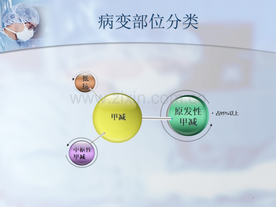 甲状腺功能减退.pptx_第3页