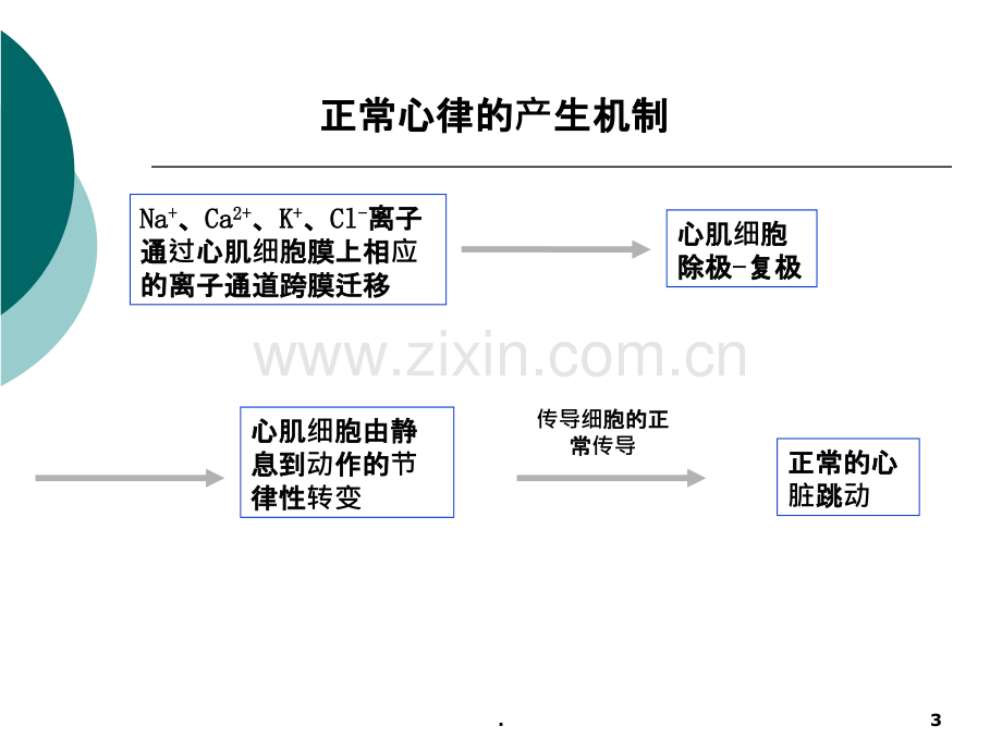 内脏系统药物药理(1)ppt课件.ppt_第3页