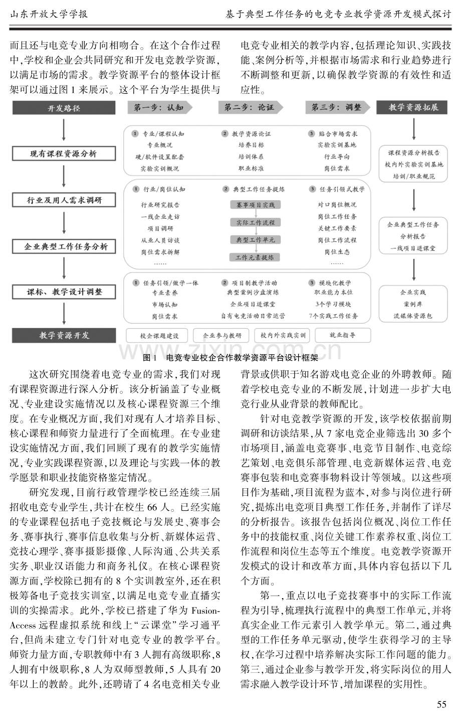 基于典型工作任务的电竞专业教学资源开发模式探讨——以上海市行政管理学校为例.pdf_第2页