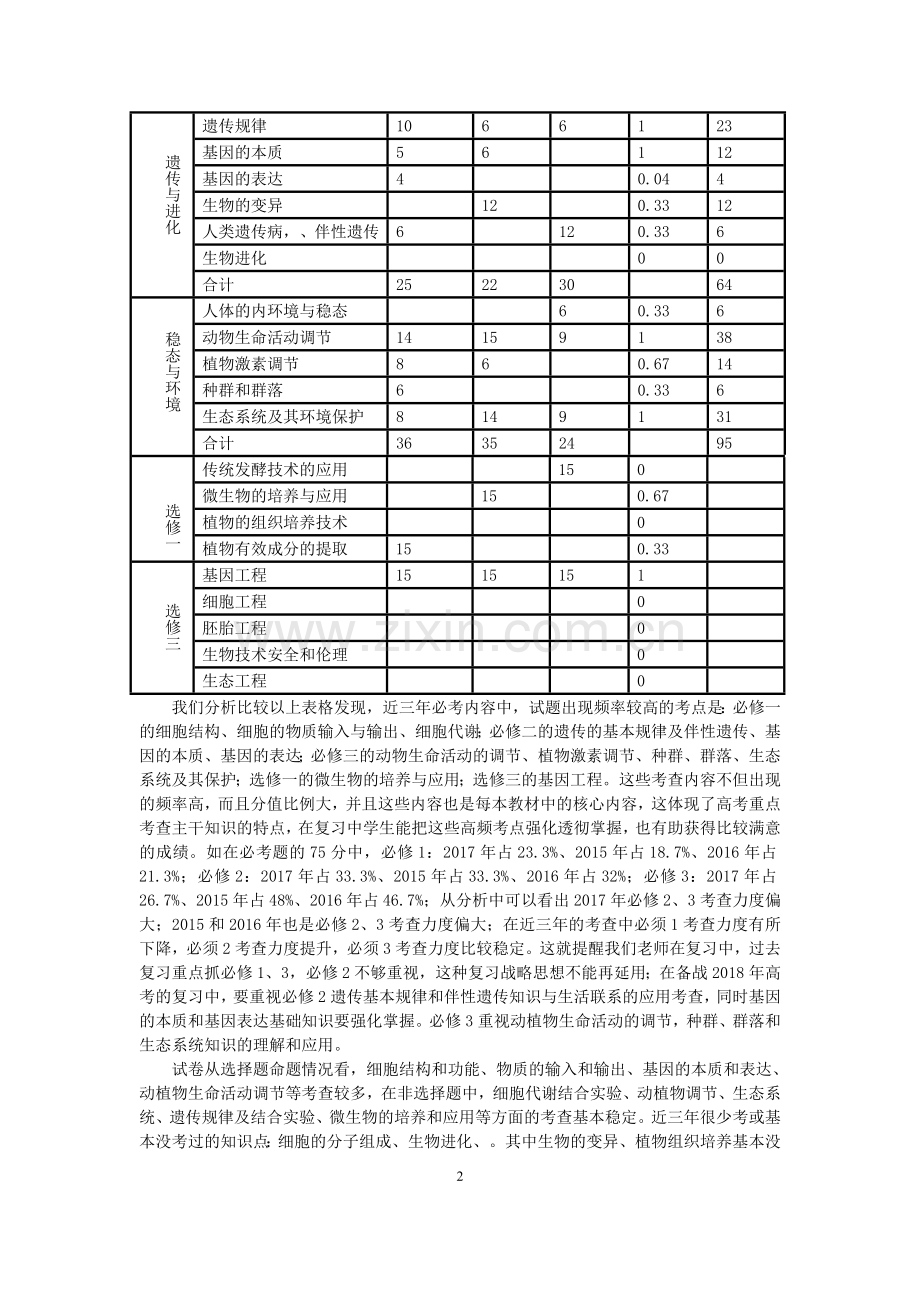 近三年高考生物试题分析及备考策略.doc_第2页