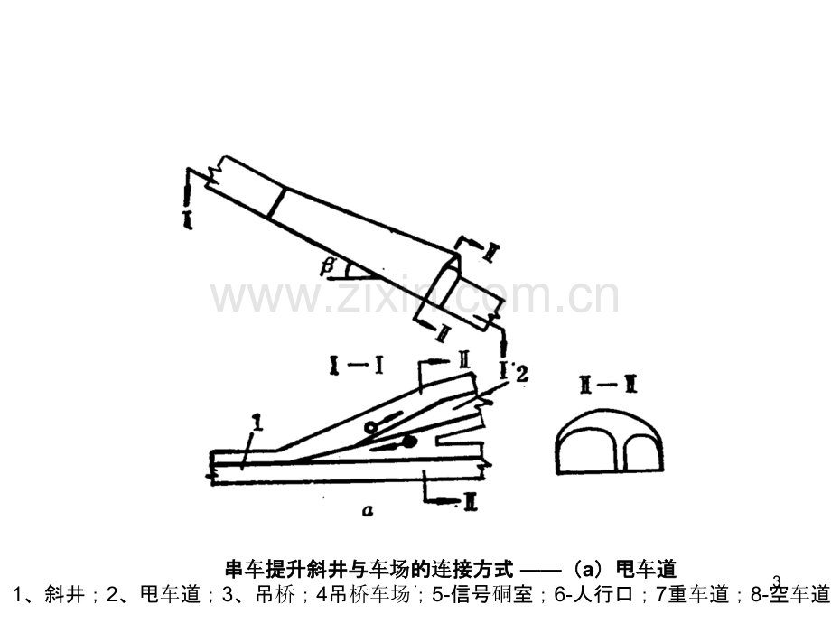 第七章井底车场第五节斜井井底车场zs.ppt_第3页