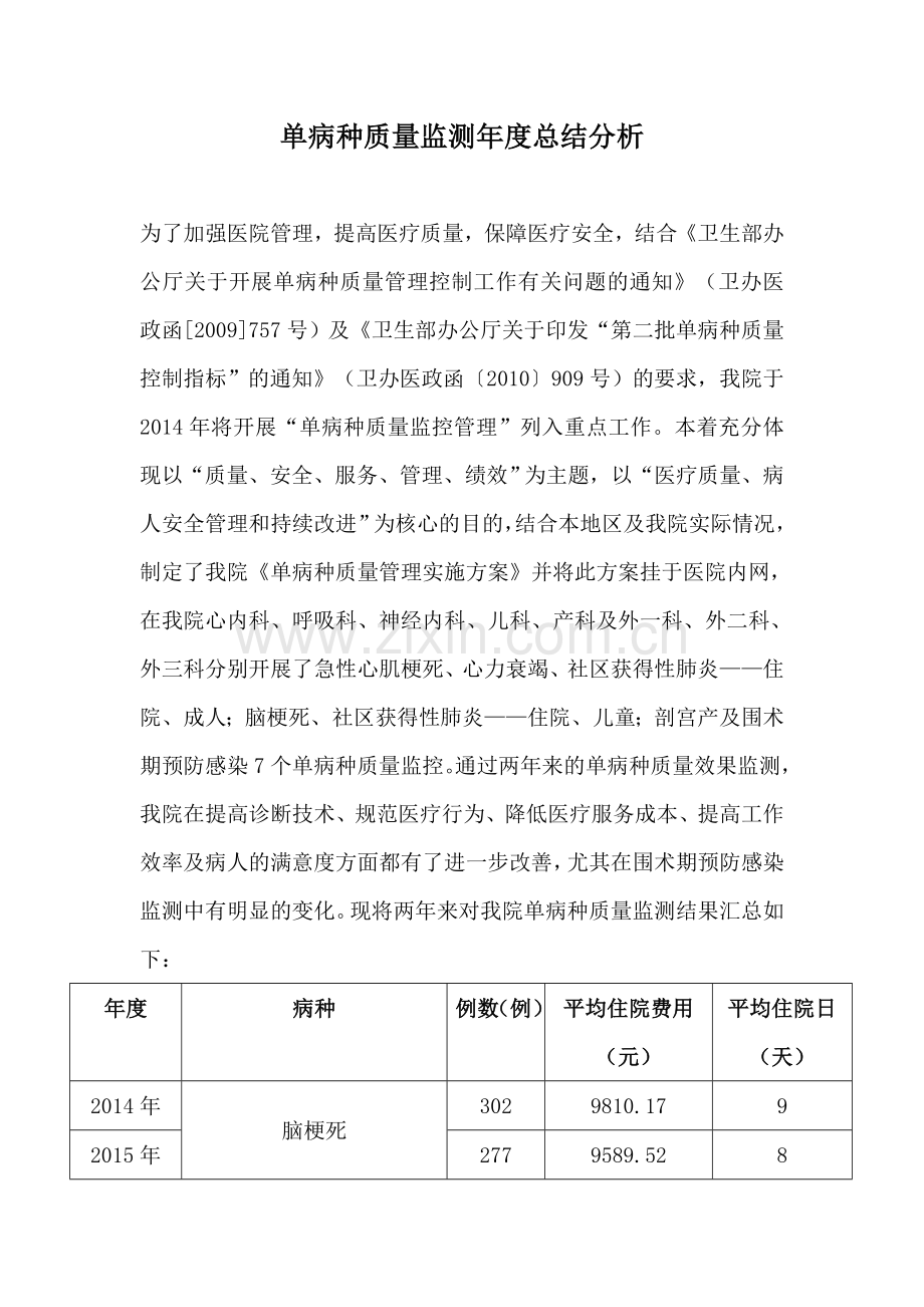 单病种质量管理总结分析.doc_第1页