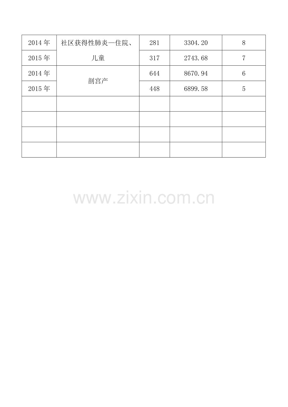 单病种质量管理总结分析.doc_第2页