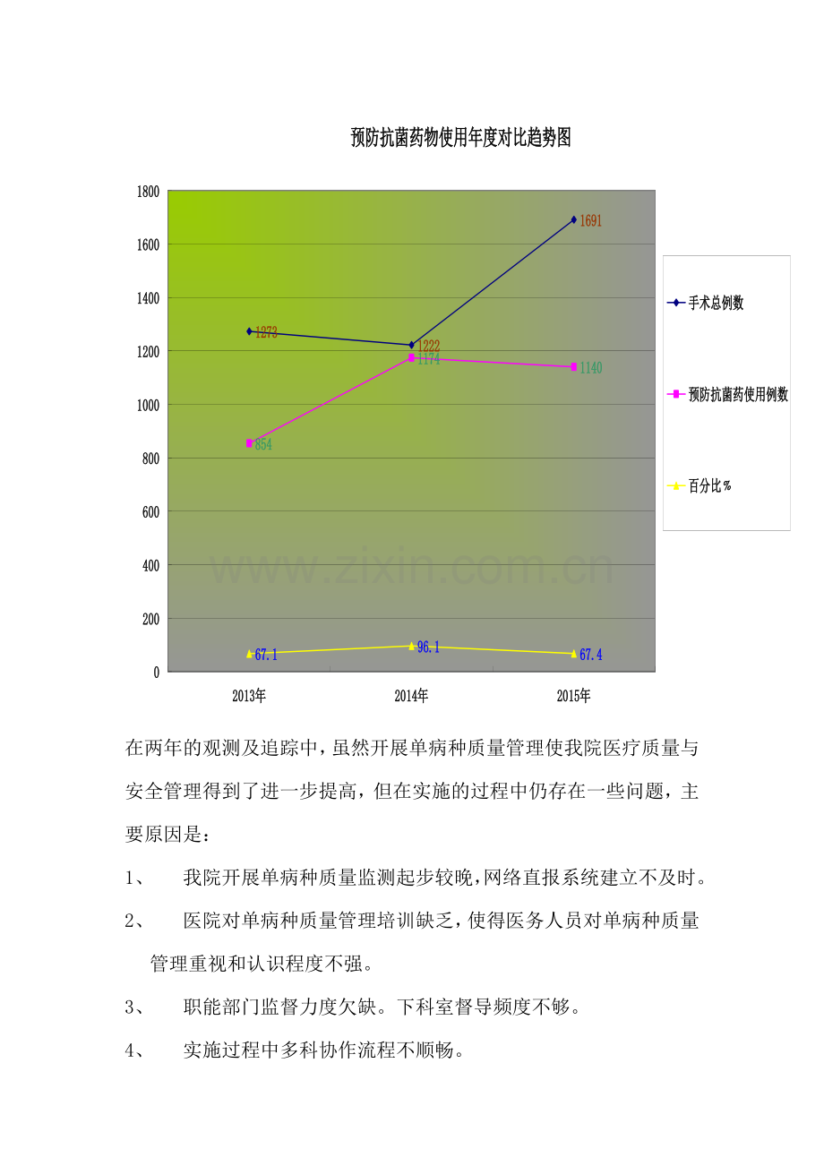 单病种质量管理总结分析.doc_第3页