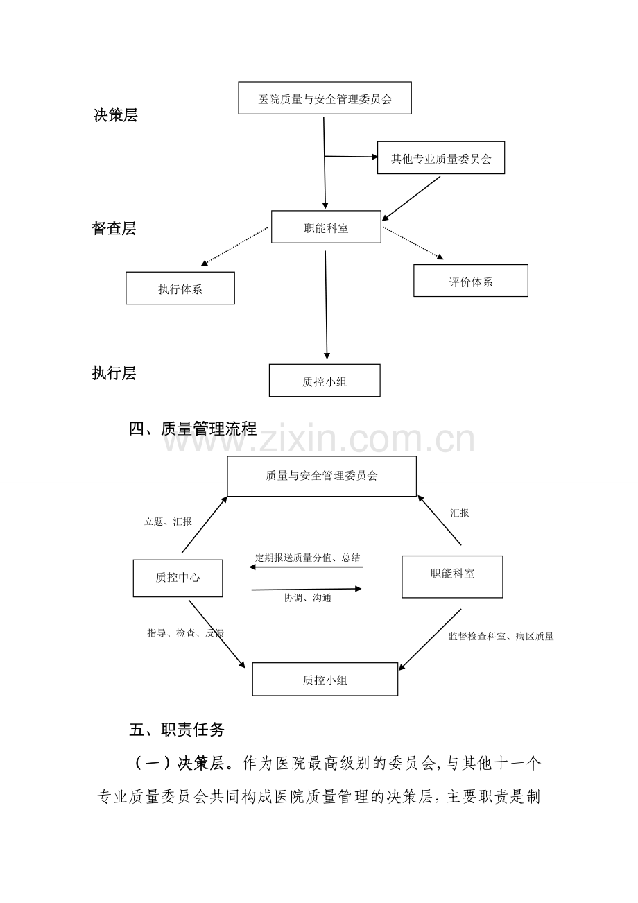 医院质量与安全管理委员会工作方案-2.doc_第2页