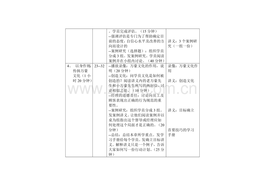 万豪酒店管理集团培训手册.doc_第3页