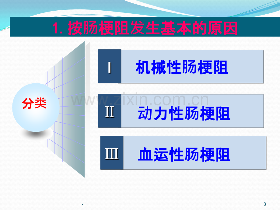 肠梗阻病人的护理(.ppt_第3页